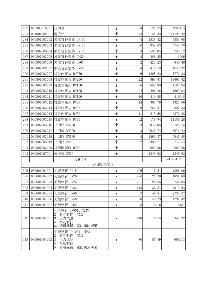 涿州某电子装配厂房空调安装工程清单报价表.xls第22页