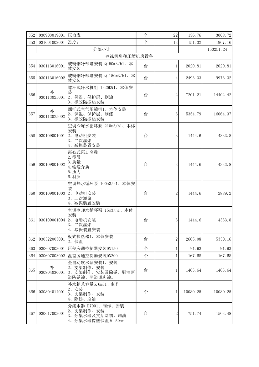 涿州某电子装配厂房空调安装工程清单报价表.xls第24页