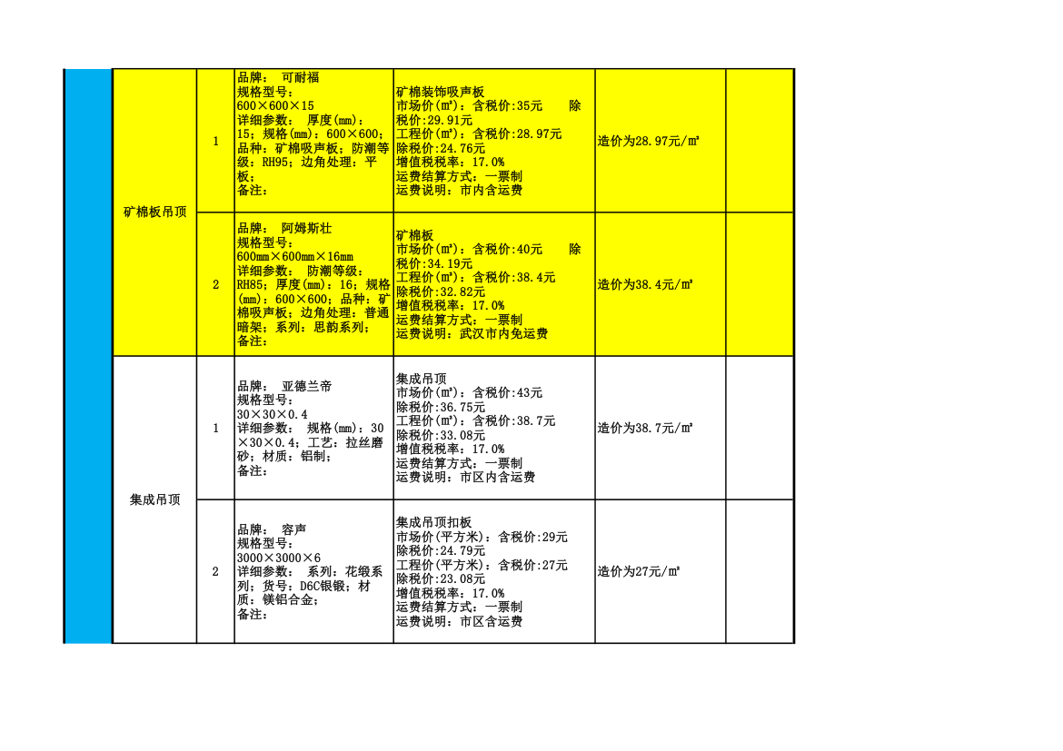 2016年室内装修主要材料品牌及价格一览表.xls第3页