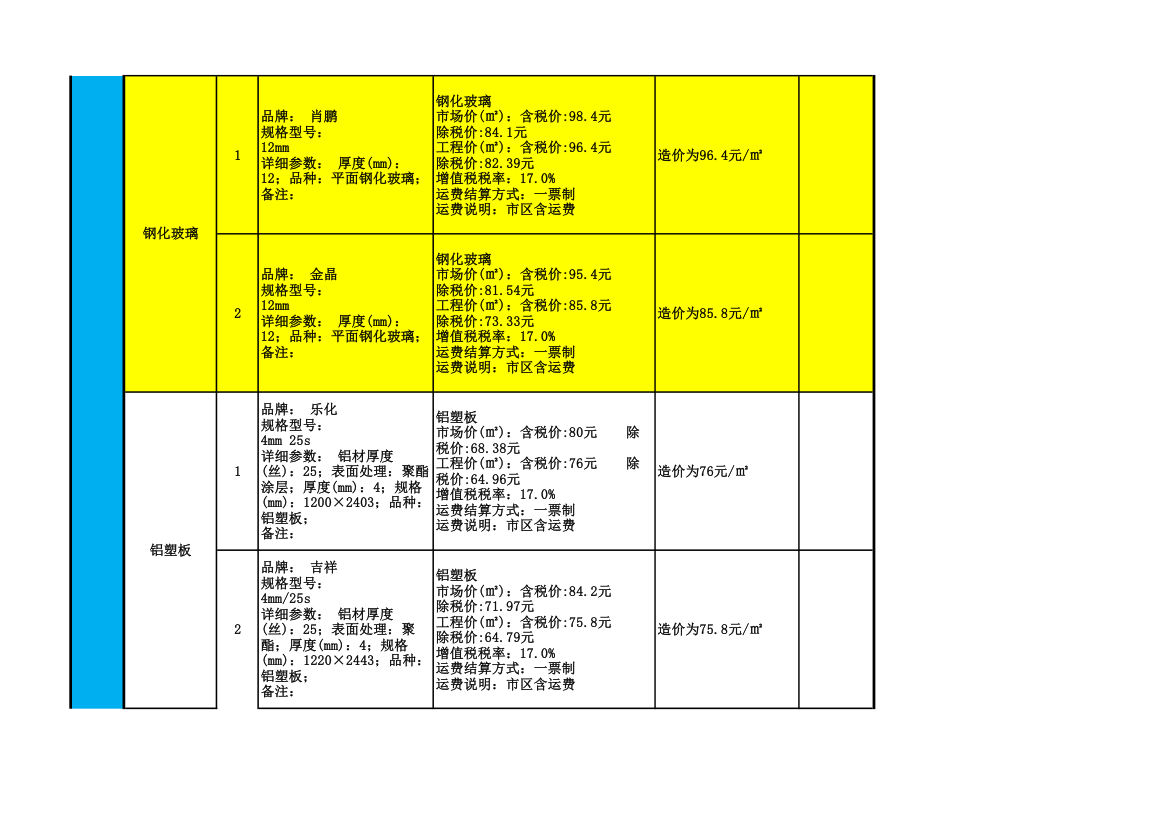 2016年室内装修主要材料品牌及价格一览表.xls第4页