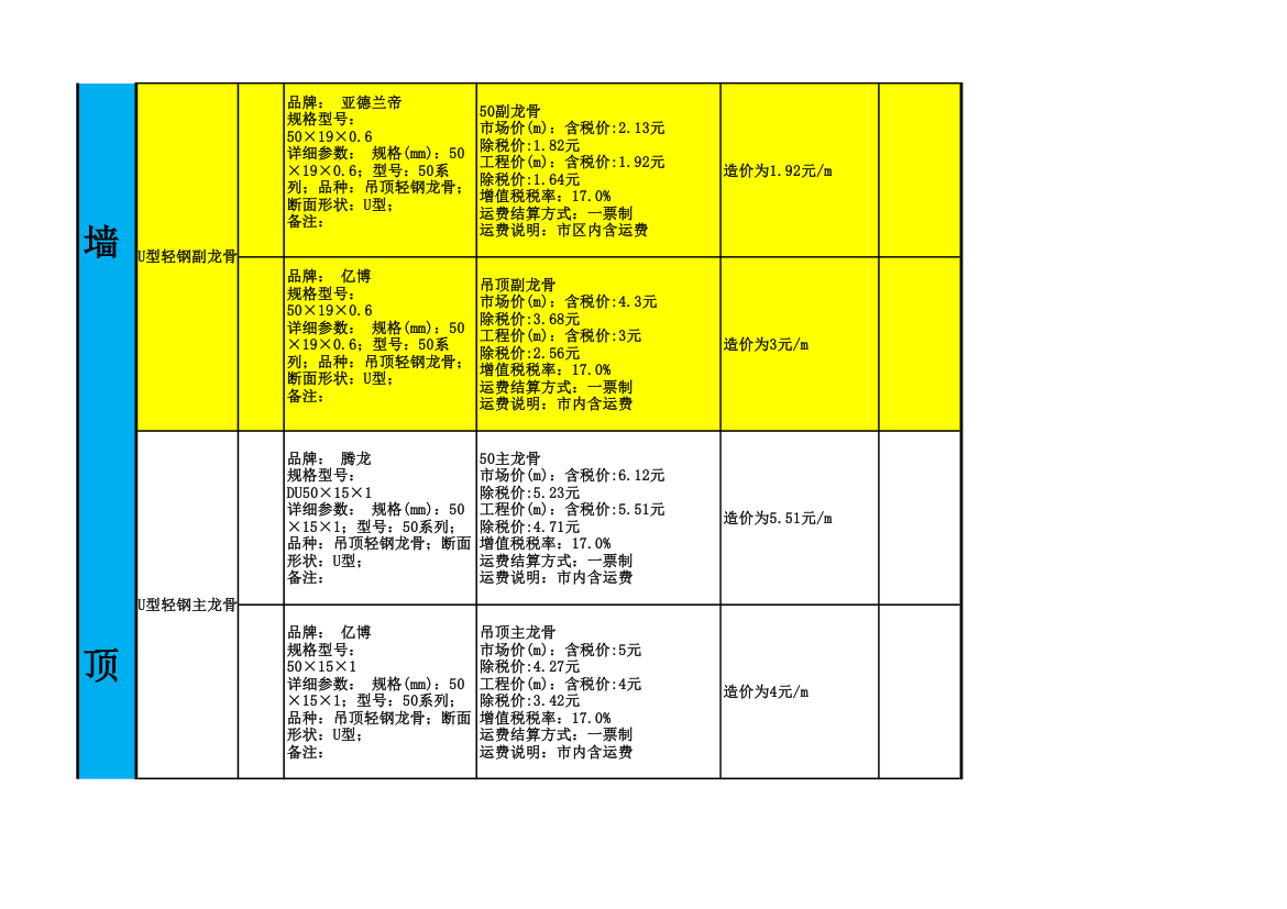 2016年室内装修主要材料品牌及价格一览表.xls第5页