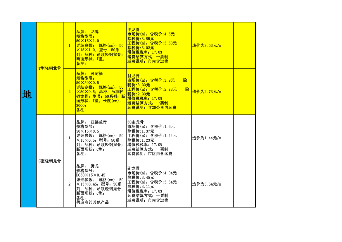 2016年室内装修主要材料品牌及价格一览表.xls第6页