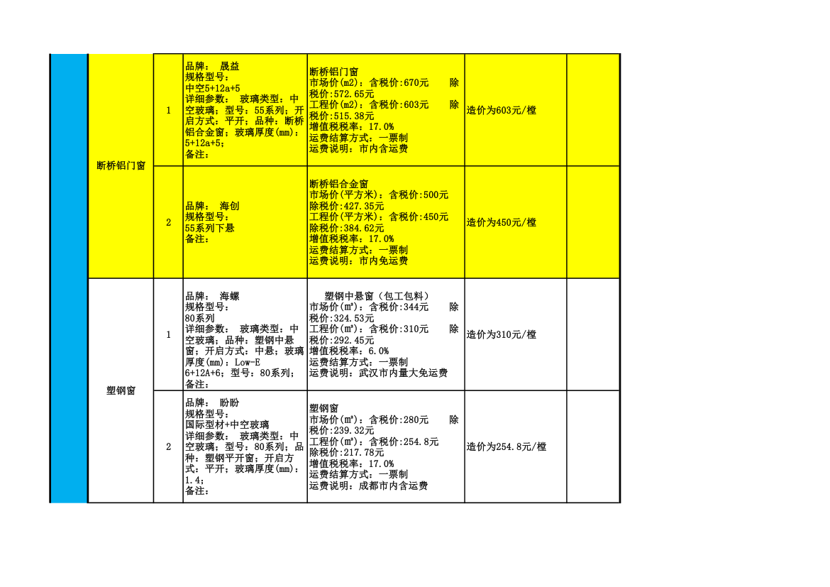 2016年室内装修主要材料品牌及价格一览表.xls第7页