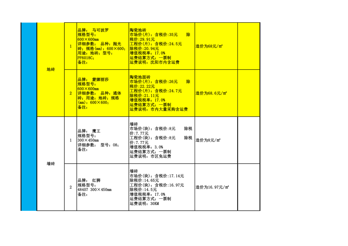 2016年室内装修主要材料品牌及价格一览表.xls第8页