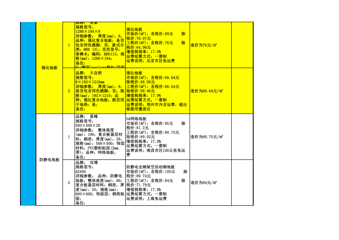 2016年室内装修主要材料品牌及价格一览表.xls第9页