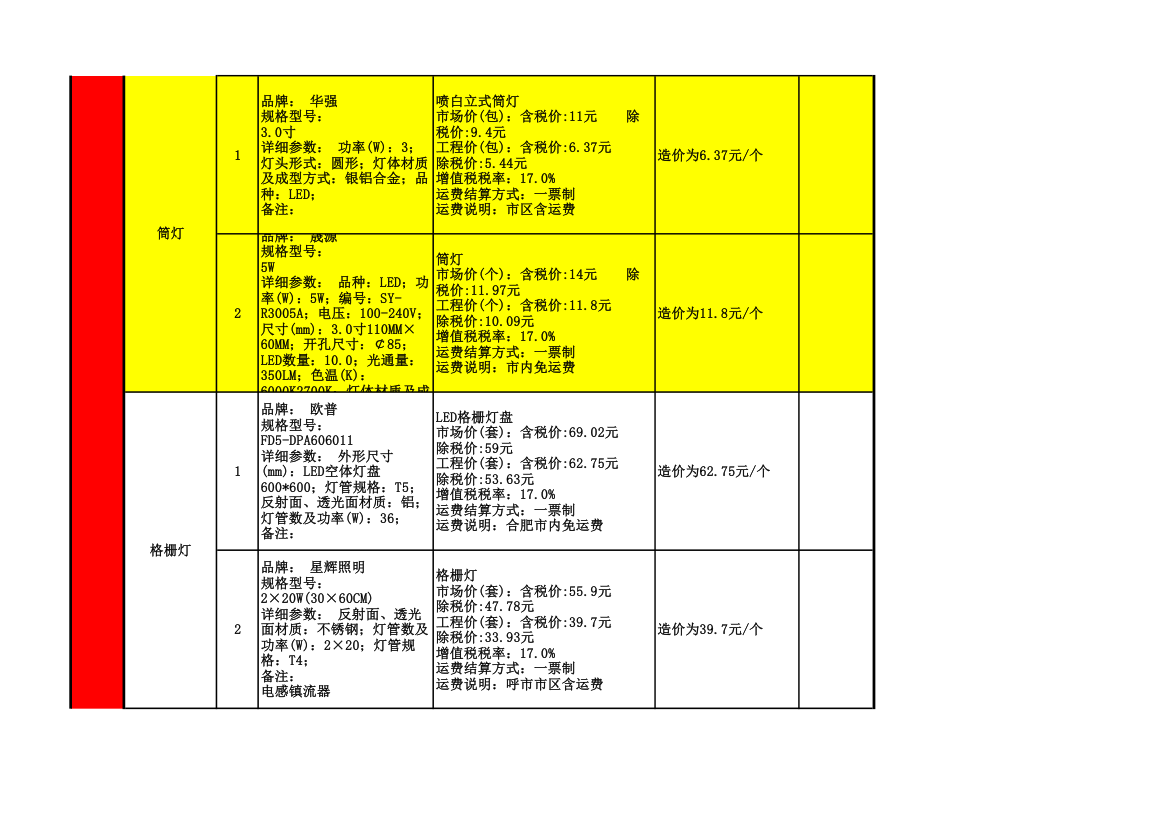 2016年室内装修主要材料品牌及价格一览表.xls第11页