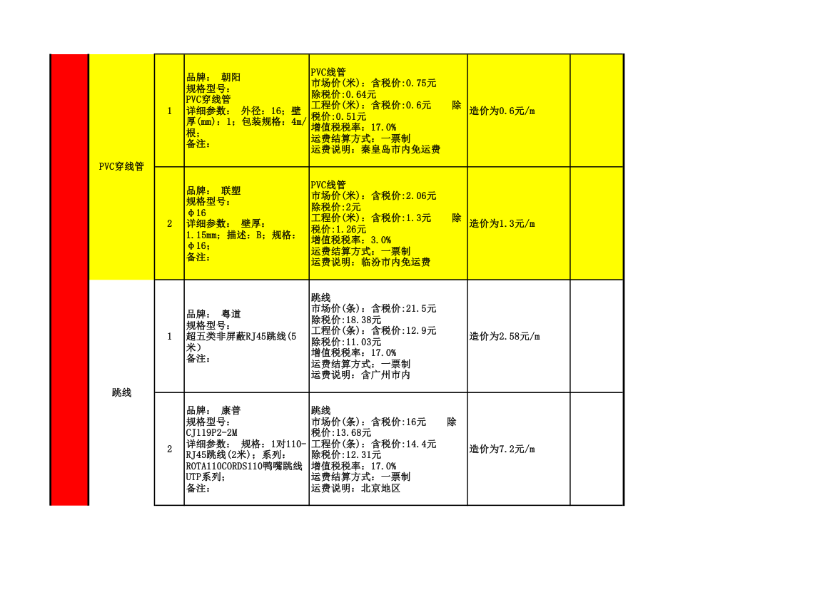 2016年室内装修主要材料品牌及价格一览表.xls第13页