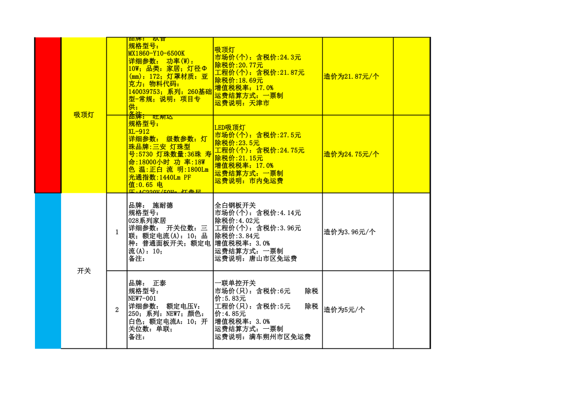 2016年室内装修主要材料品牌及价格一览表.xls第14页