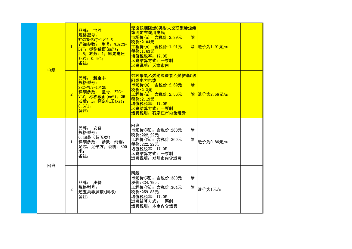 2016年室内装修主要材料品牌及价格一览表.xls第15页