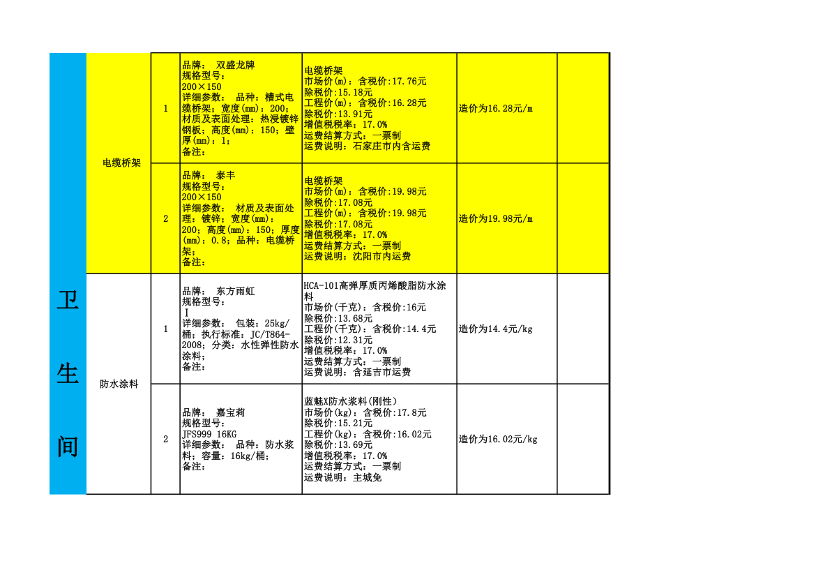 2016年室内装修主要材料品牌及价格一览表.xls第16页