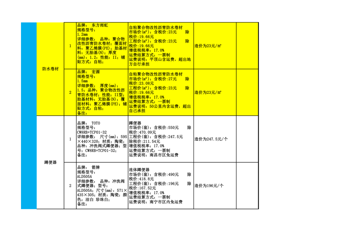 2016年室内装修主要材料品牌及价格一览表.xls第17页