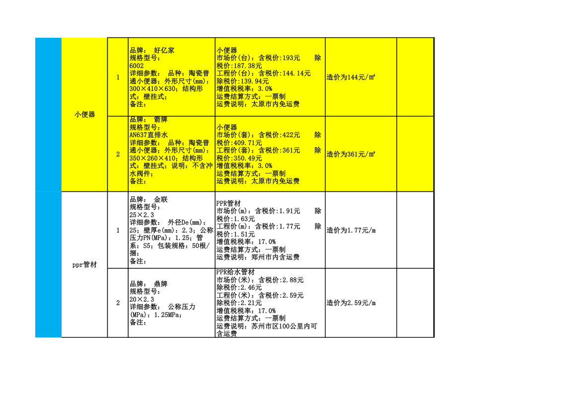 2016年室内装修主要材料品牌及价格一览表.xls第18页