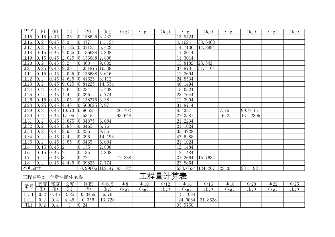 自编Excel工程量计算表.xls第2页