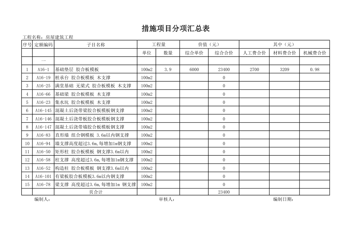 措施项目分项汇总表.xlsx第1页