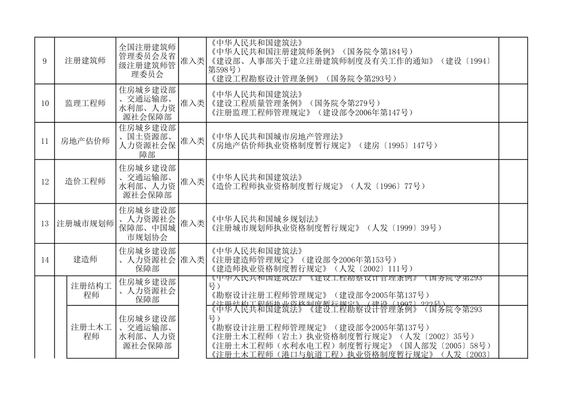 国家职业资格目录清单.xlsx第2页