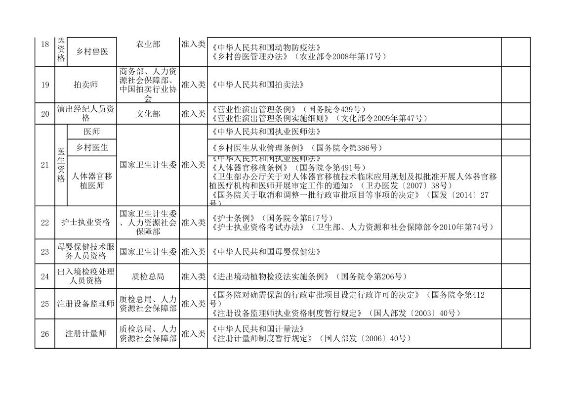 国家职业资格目录清单.xlsx第4页