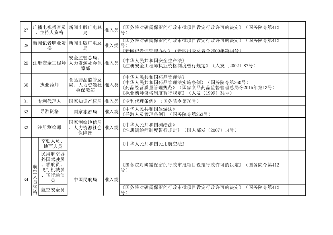 国家职业资格目录清单.xlsx第5页