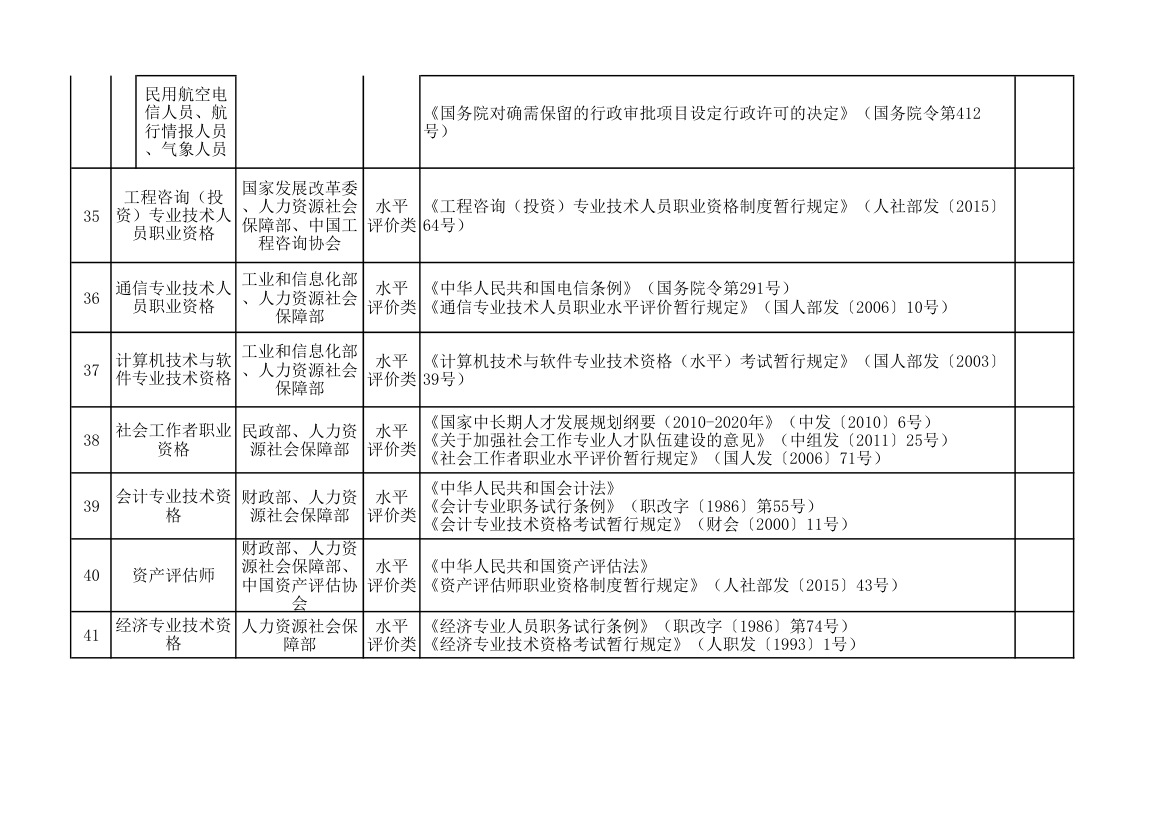 国家职业资格目录清单.xlsx第6页