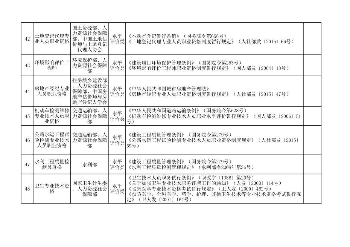 国家职业资格目录清单.xlsx第7页