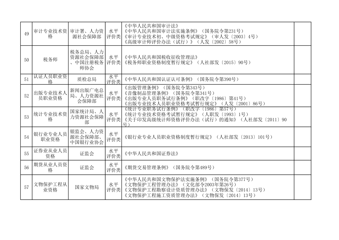 国家职业资格目录清单.xlsx第8页