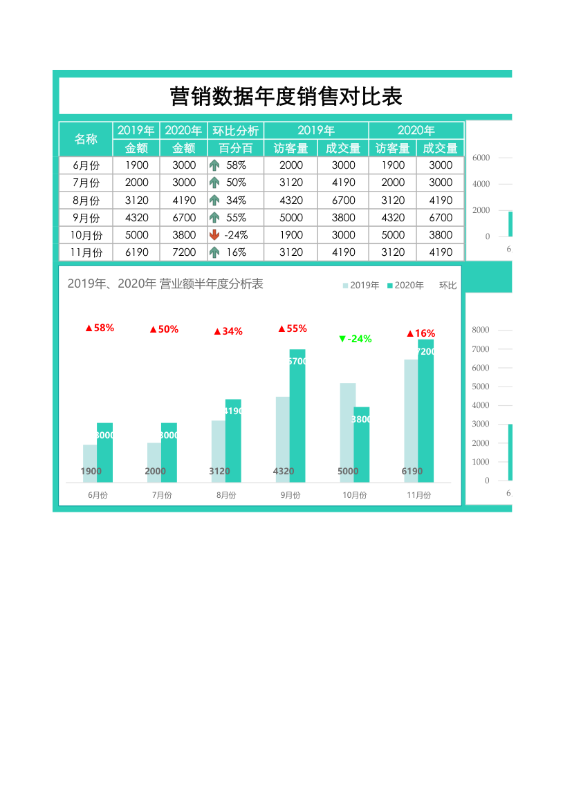 营销数据年度销售对比表.xlsx