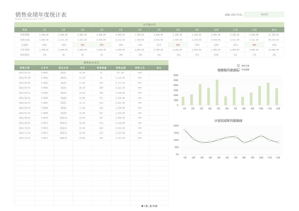 销售业绩年度统计表.xlsx