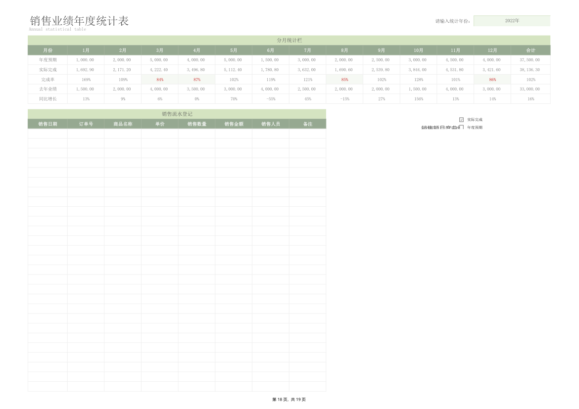 销售业绩年度统计表.xlsx第18页