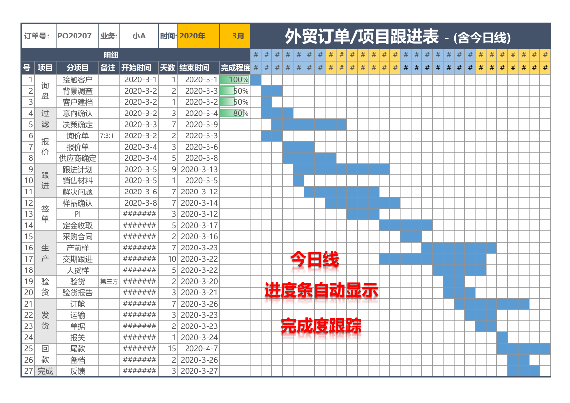 外贸订单项目跟进甘特图(今日线).xlsx