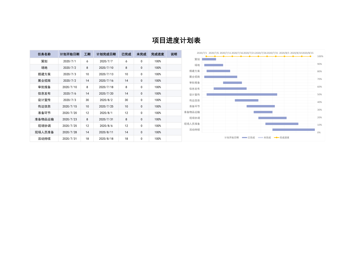 项目进度计划表（甘特图）.xlsx第1页