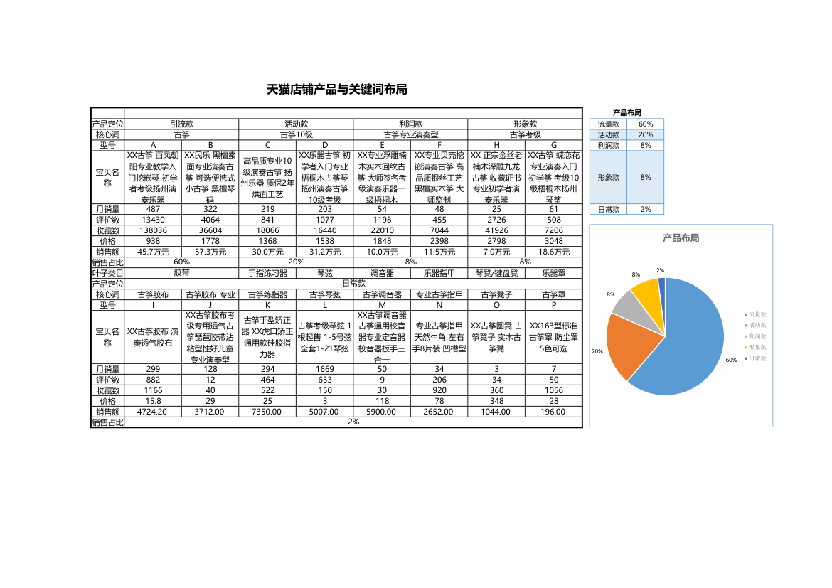 天猫店铺产品布局与关键词布局.xlsx