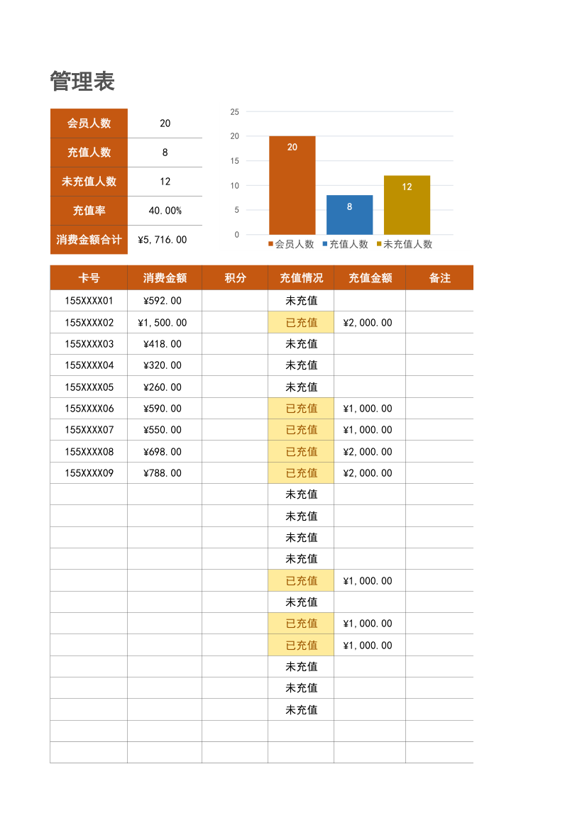 会员登记管理表.xlsx第3页