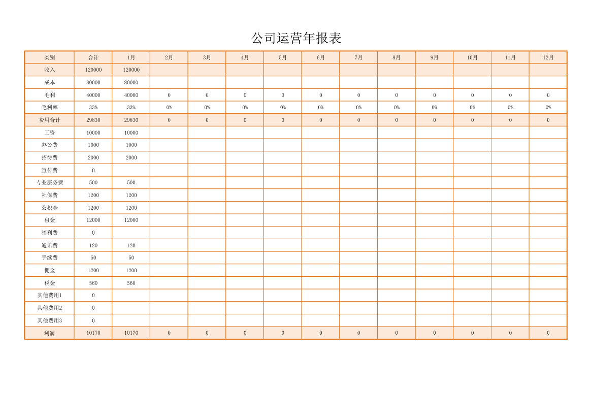 公司运营年报表.xlsx