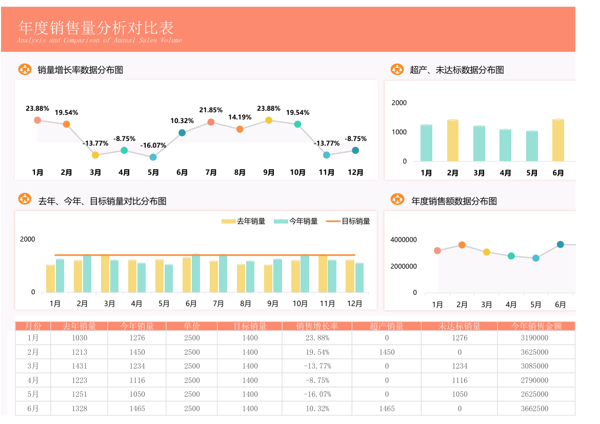 年度销售量分析对比表.xlsx