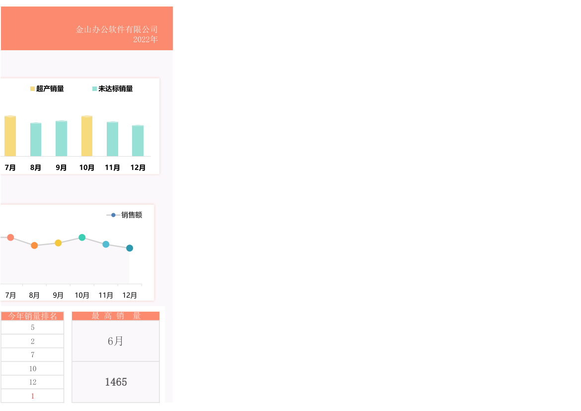 年度销售量分析对比表.xlsx第3页