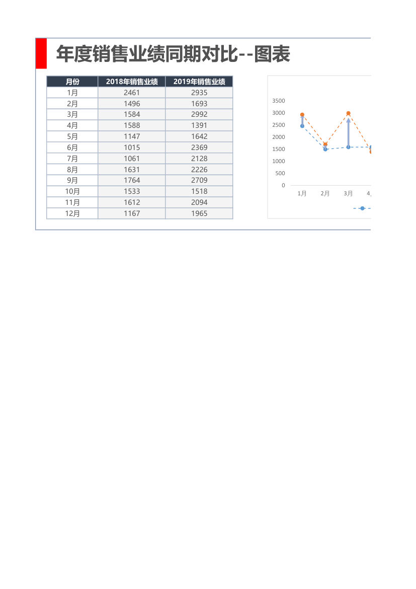 销售业绩同期对比.xlsx