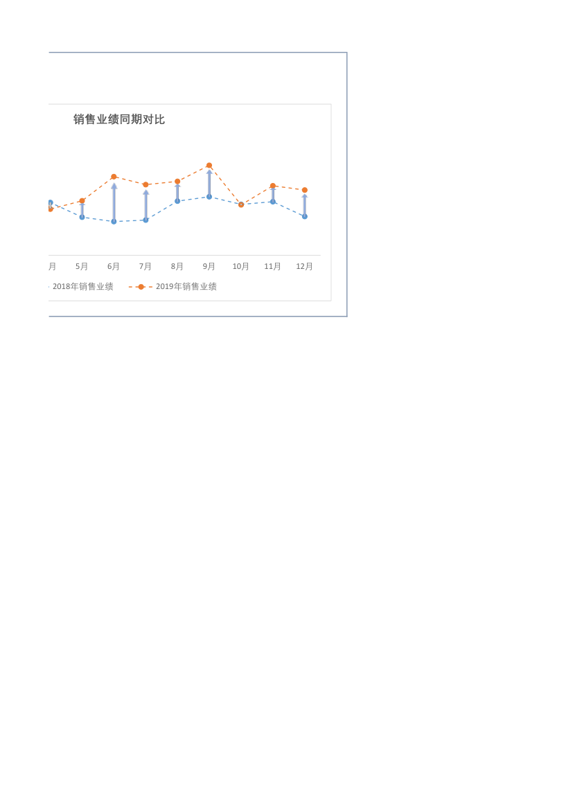 销售业绩同期对比.xlsx第2页