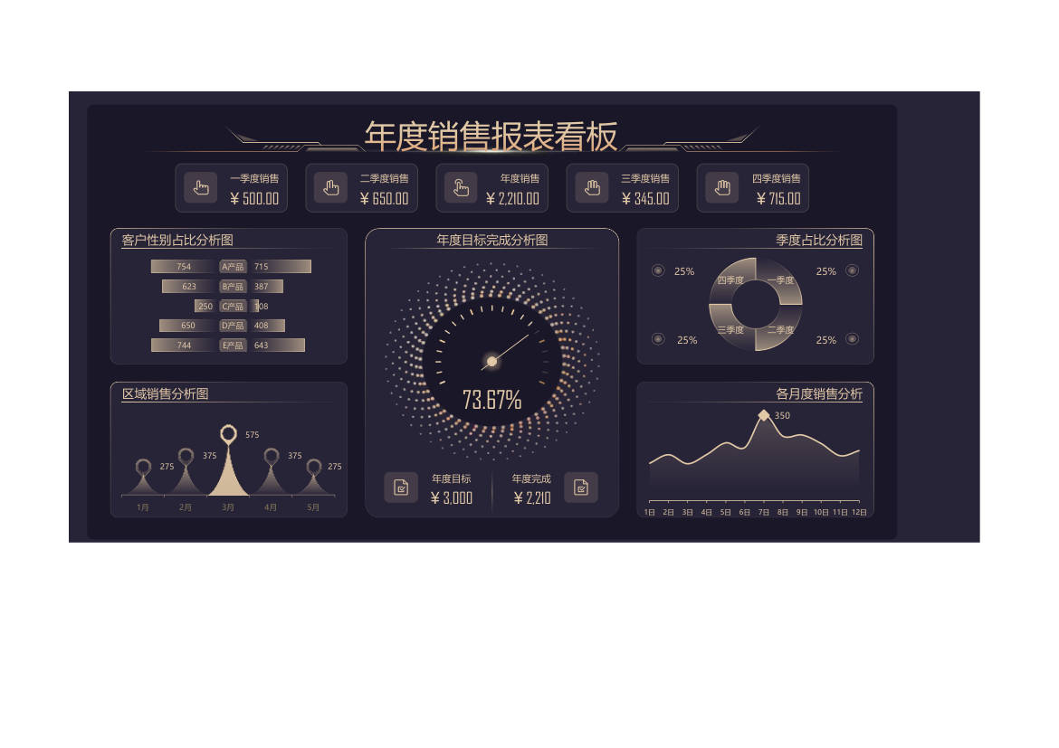 年度销售报表数据看板.xlsx