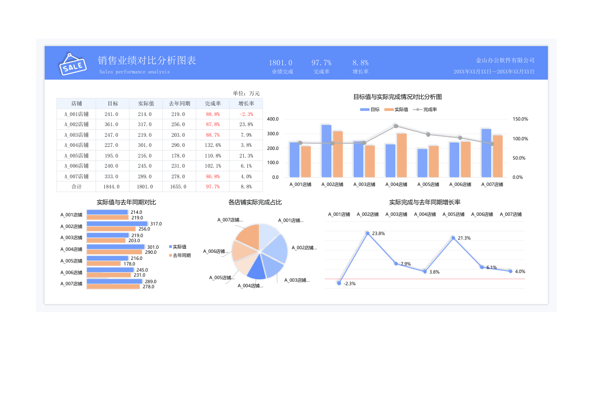 销售业绩分析图形图表.xlsx