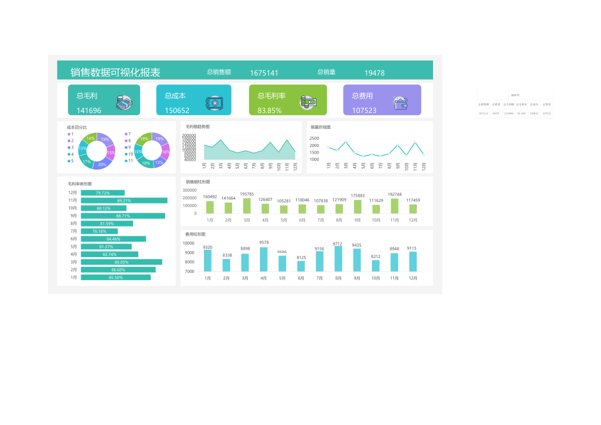 公司销售数据可视化报表.xlsx