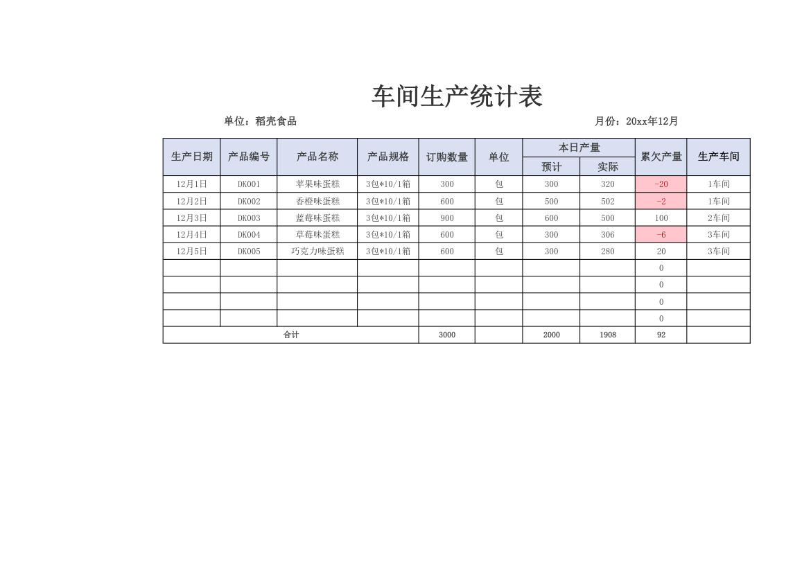 车间生产统计自动计算.xlsx第1页