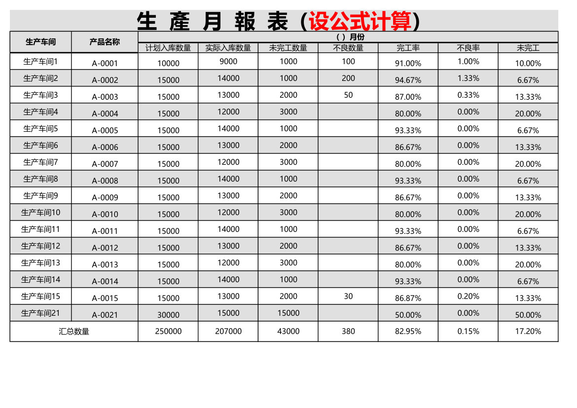 生产月报表.xlsx第1页