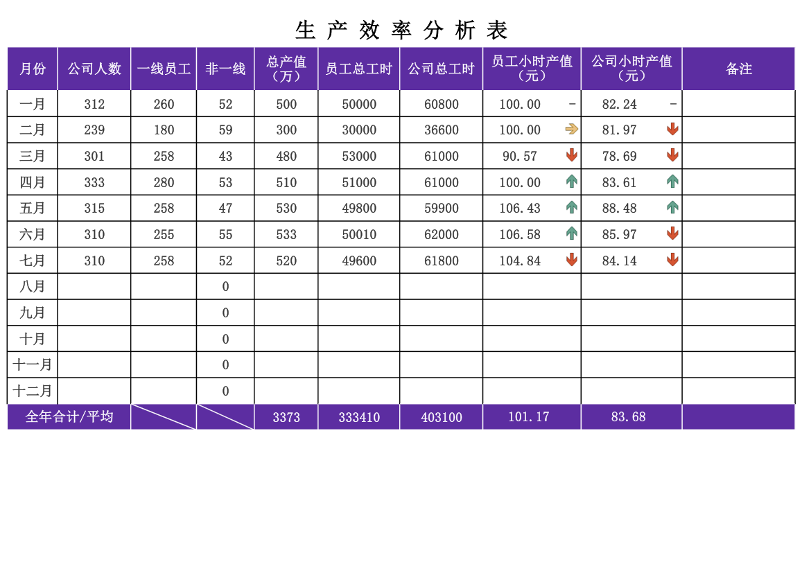 制造业工厂生产效率分析表.xlsx第1页