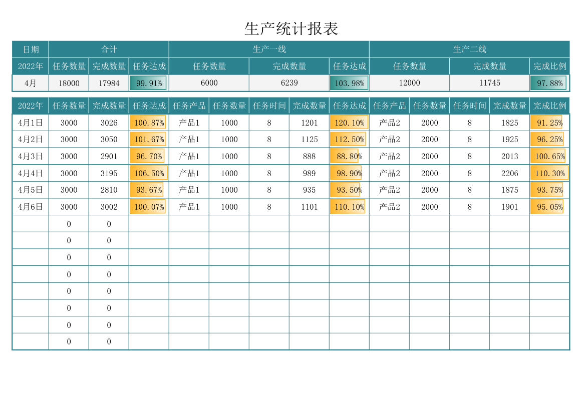 生产统计报表.xlsx第1页