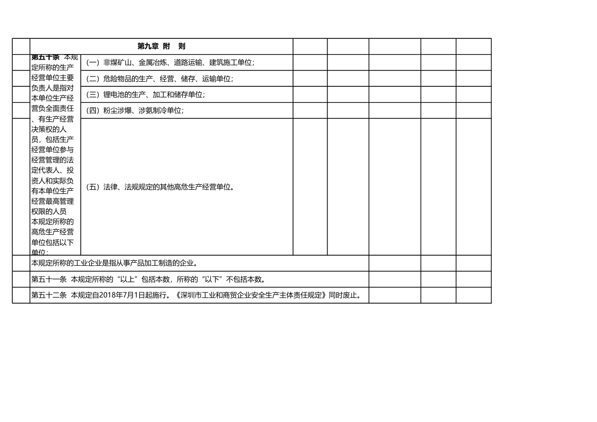 生产经营单位安全生产责任规定表.xlsx第10页