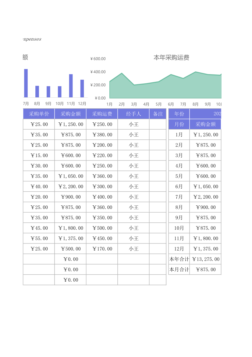 商品采购费用明细表.xlsx第3页