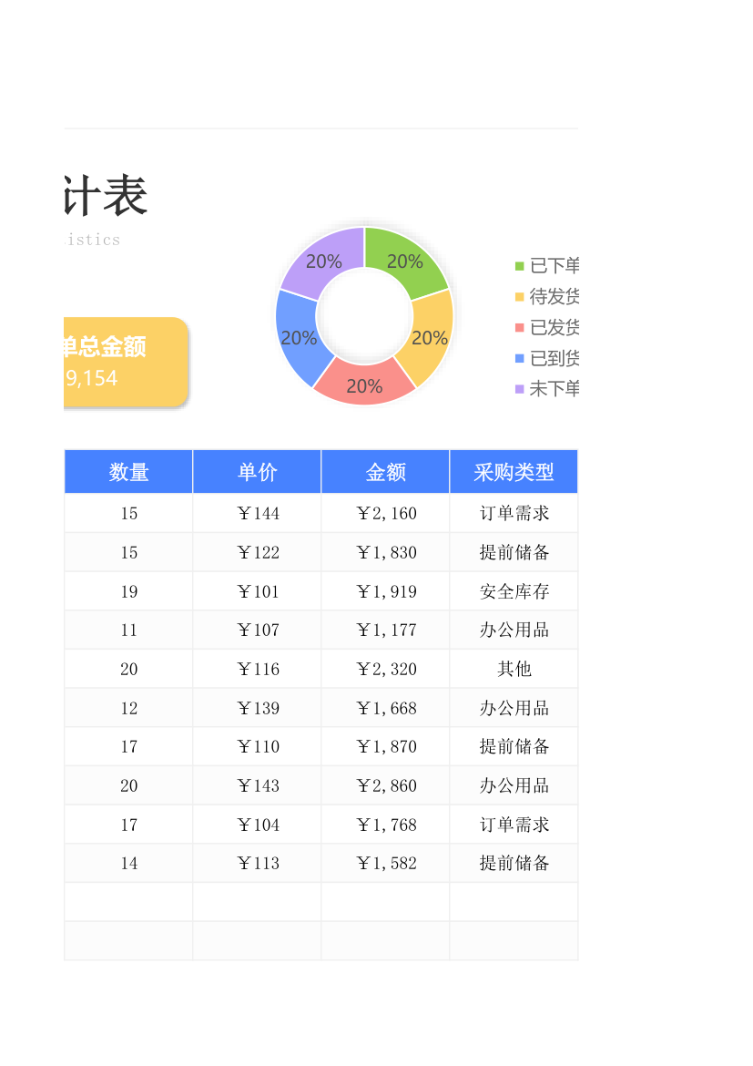 采购管理统计表.xlsx第3页