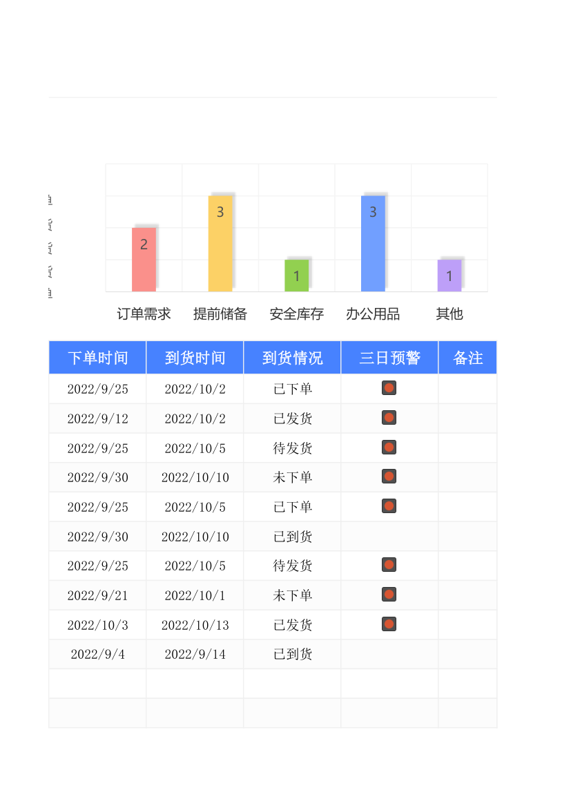 采购管理统计表.xlsx第5页