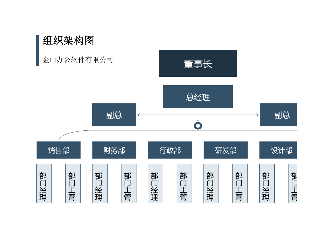 组织架构图.xlsx第1页