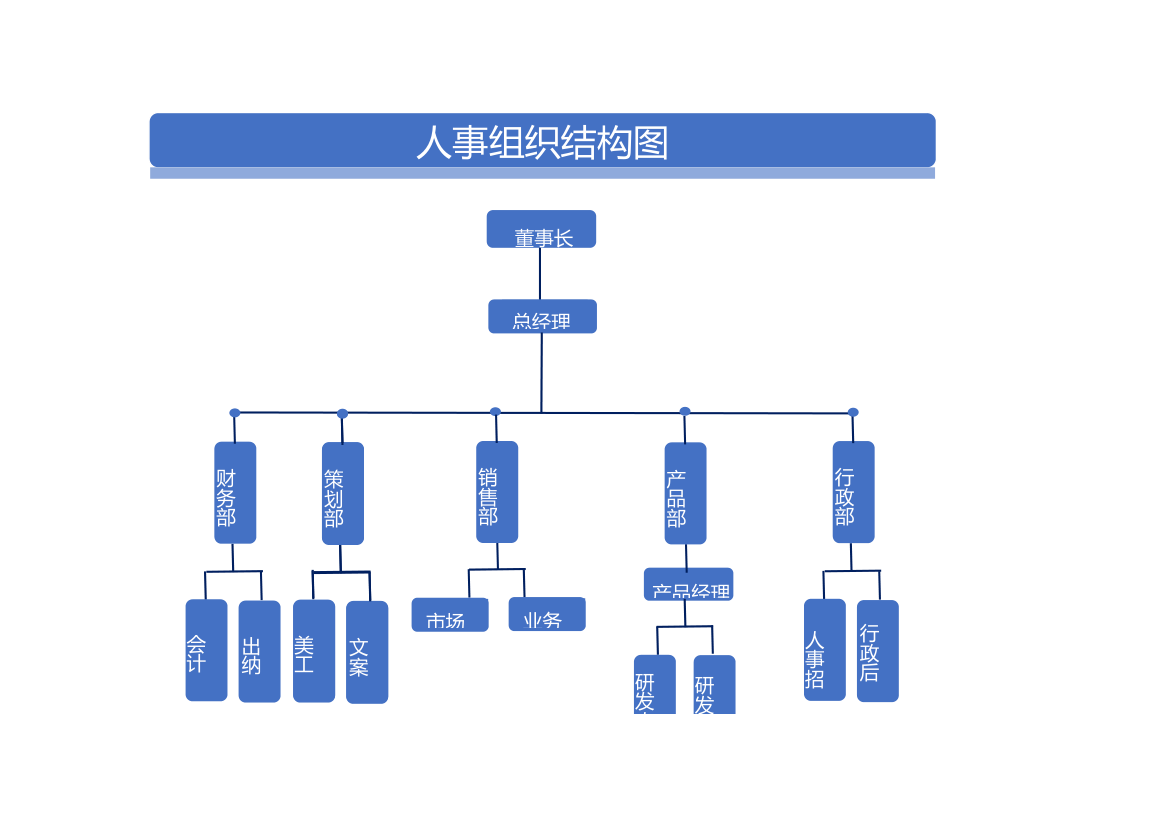 人事组织结构图.xlsx第1页