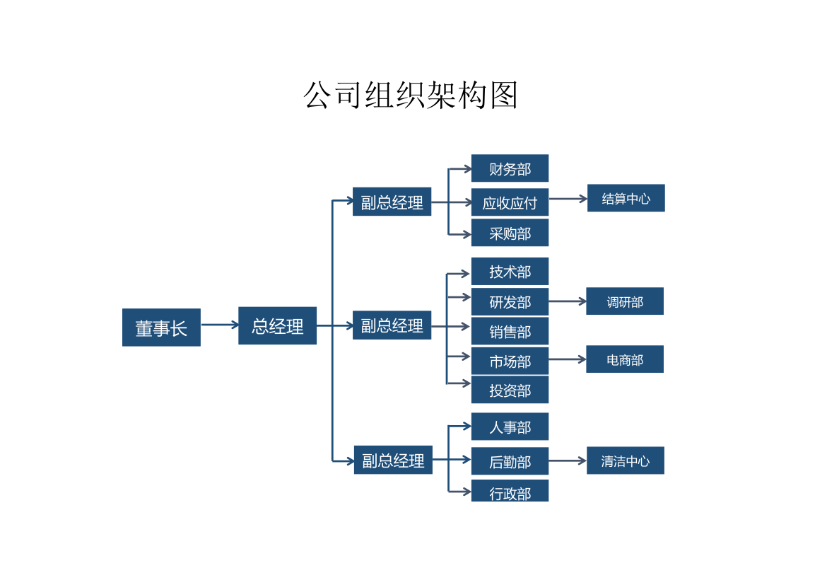 公司组织架构图.xlsx第1页